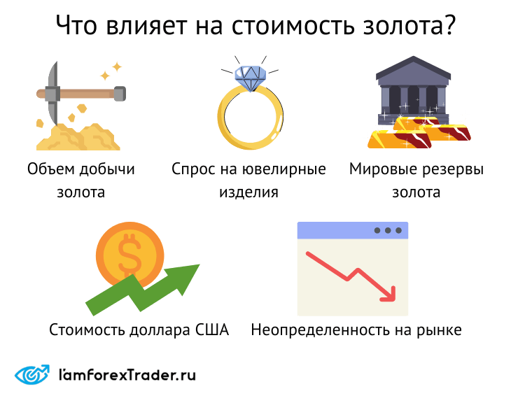 Инфографика "Что влияет на стоимость золота?"