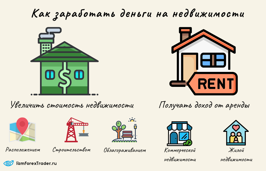 Инфографика "Как заработать деньги на недвижимости"